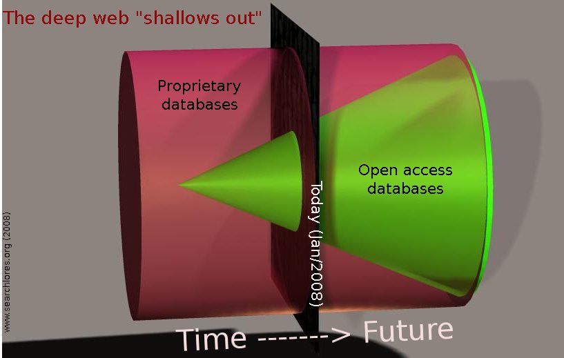 open_access_databases_triumph_takes time
