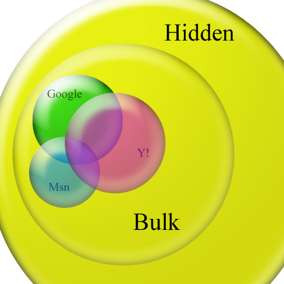 search engines coverage