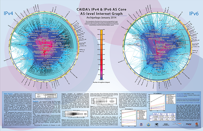 View CAIDA's latest AS Core visualization and poster